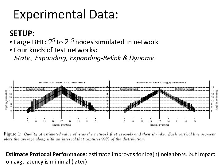 Experimental Data: SETUP: • Large DHT: 25 to 215 nodes simulated in network •