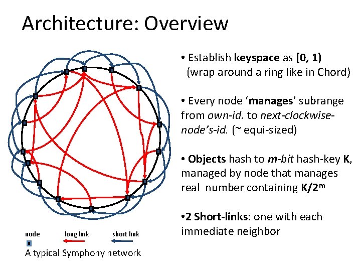 Architecture: Overview • Establish keyspace as [0, 1) (wrap around a ring like in