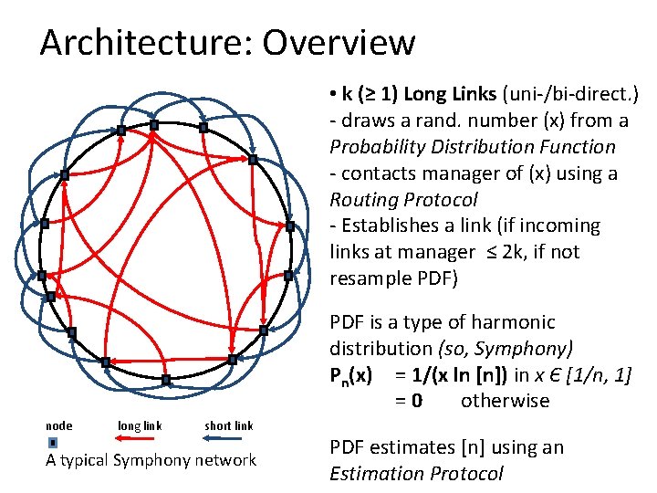 Architecture: Overview • k (≥ 1) Long Links (uni-/bi-direct. ) - draws a rand.
