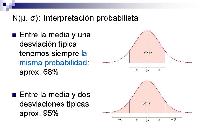 N(μ, σ): Interpretación probabilista n Entre la media y una desviación típica tenemos siempre