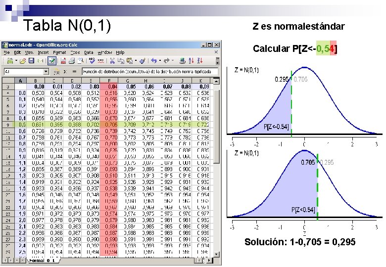 Tabla N(0, 1) Z es normalestándar Calcular P[Z<-0, 54] Solución: 1 -0, 705 =