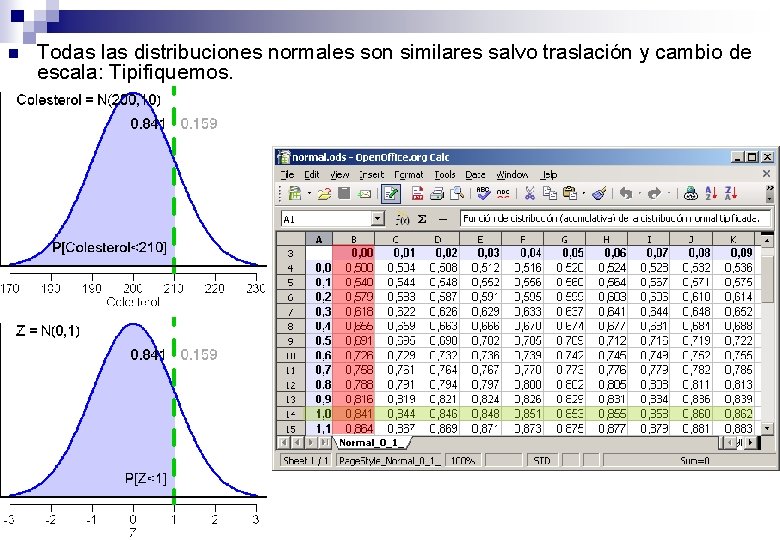 n Todas las distribuciones normales son similares salvo traslación y cambio de escala: Tipifiquemos.