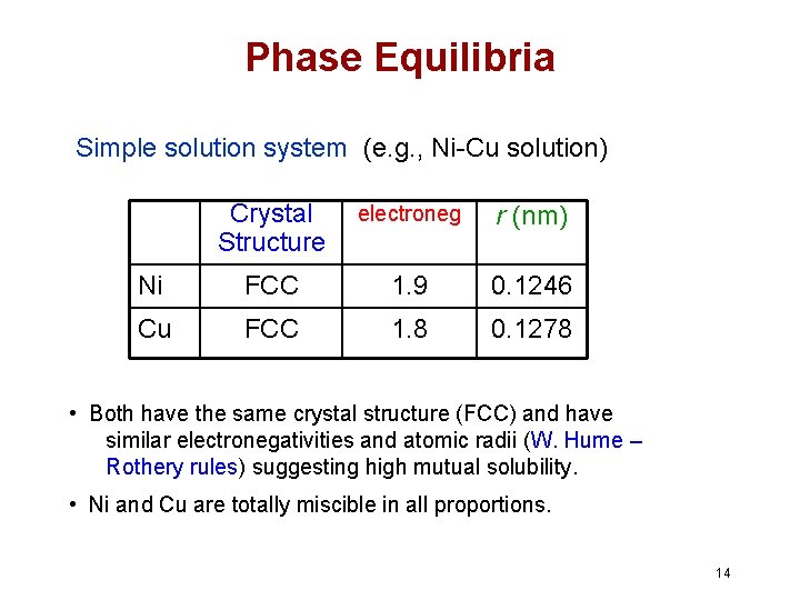 Phase Equilibria Simple solution system (e. g. , Ni-Cu solution) Crystal Structure electroneg r