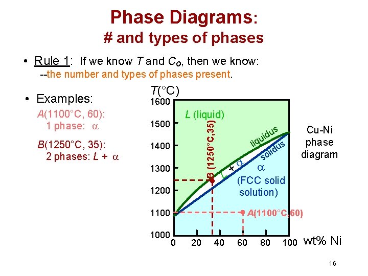 Phase Diagrams: # and types of phases • Rule 1: If we know T