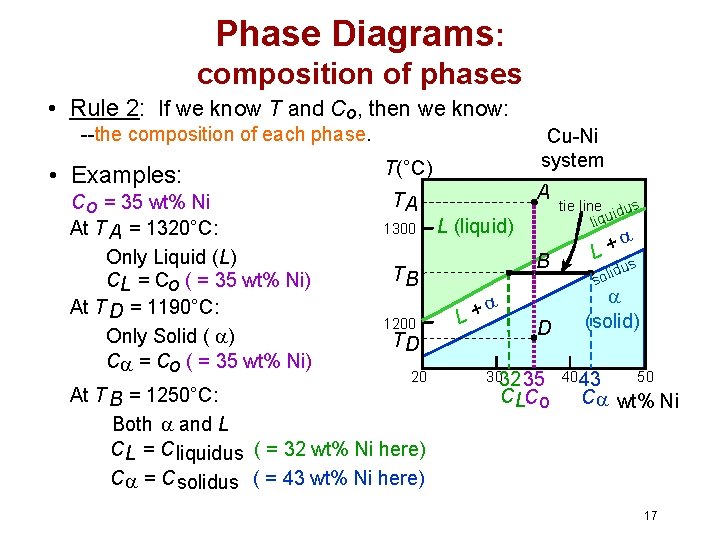 Phase Diagrams: composition of phases • Rule 2: If we know T and Co,