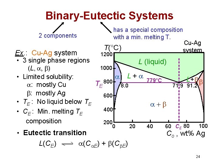 Binary-Eutectic Systems has a special composition with a min. melting T. 2 components Cu-Ag