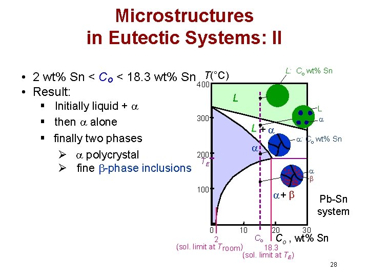 Microstructures in Eutectic Systems: II L: Co wt% Sn T(°C) • 2 wt% Sn