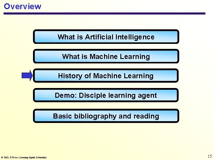 Overview What is Artificial Intelligence What is Machine Learning History of Machine Learning Demo: