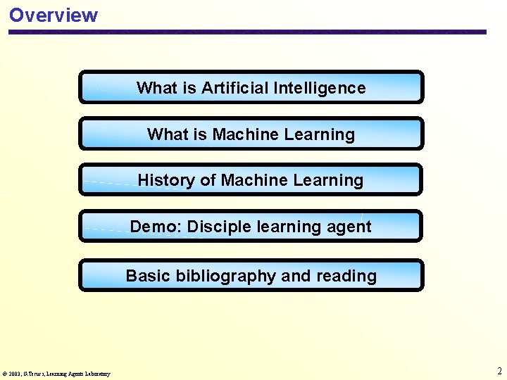 Overview What is Artificial Intelligence What is Machine Learning History of Machine Learning Demo: