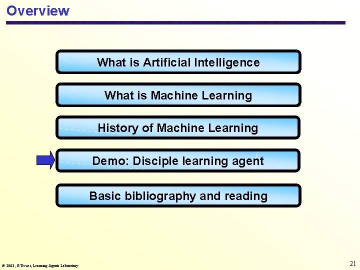 Overview What is Artificial Intelligence What is Machine Learning History of Machine Learning Demo:
