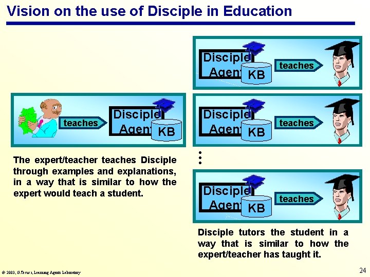 Vision on the use of Disciple in Education teaches Disciple Agent KB teaches …