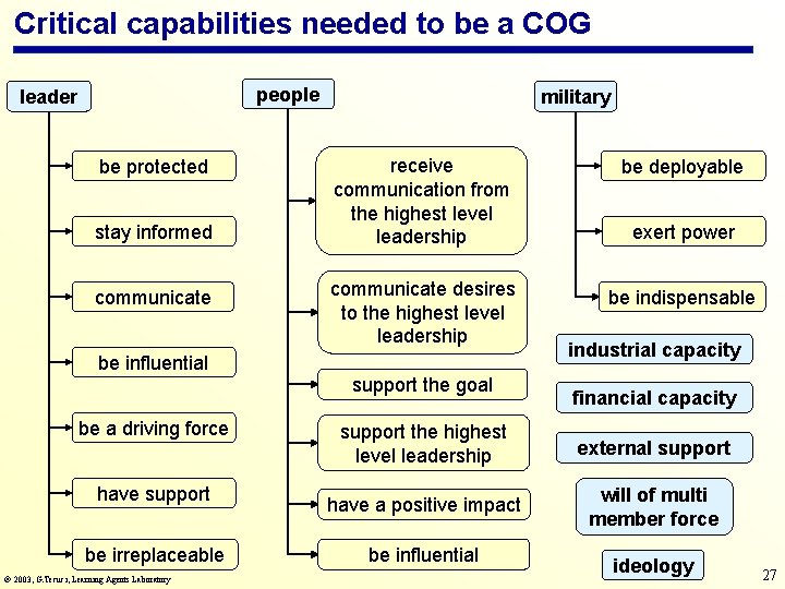 Critical capabilities needed to be a COG people leader be protected stay informed communicate