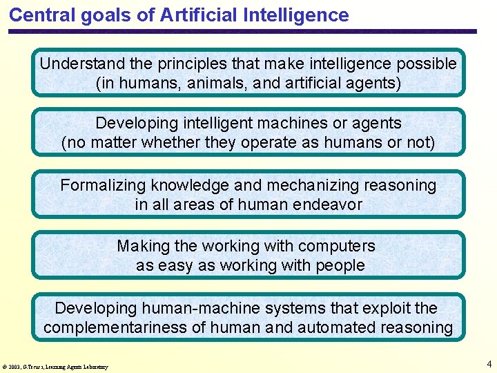 Central goals of Artificial Intelligence Understand the principles that make intelligence possible (in humans,
