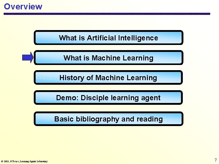 Overview What is Artificial Intelligence What is Machine Learning History of Machine Learning Demo: