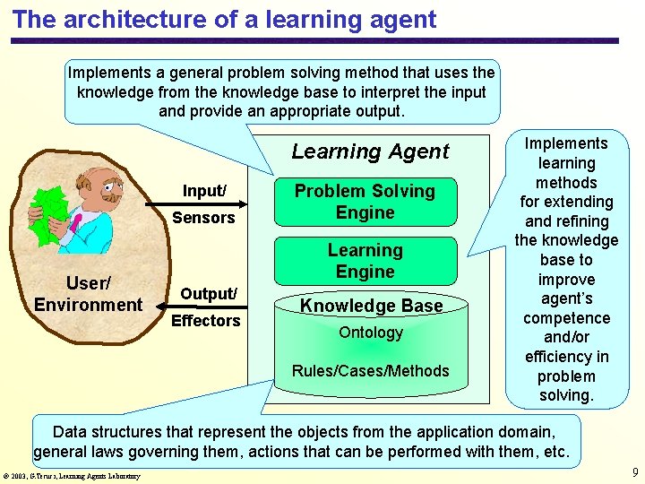 The architecture of a learning agent Implements a general problem solving method that uses