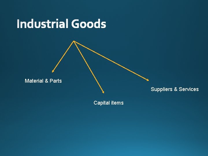 Material & Parts Suppliers & Services Capital items 