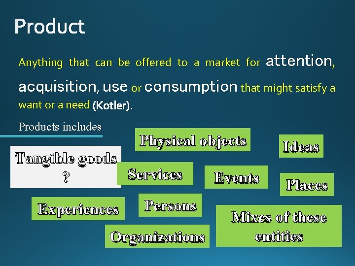 Anything that can be offered to a market for attention, acquisition, use or consumption