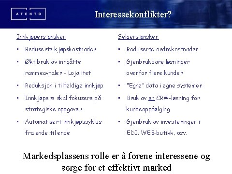 Interessekonflikter? Innkjøpers ønsker Selgers ønsker • Reduserte kjøpskostnader • Reduserte ordrekostnader • Økt bruk