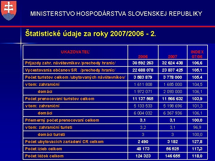 MINISTERSTVO HOSPODÁRSTVA SLOVENSKEJ REPUBLIKY Štatistické údaje za roky 2007/2006 - 2. UKAZOVATEĽ Príjazdy zahr.