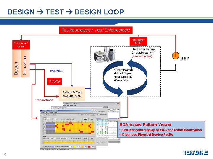 ATE Debugging tool Korea Test Conference JinSoo Ko