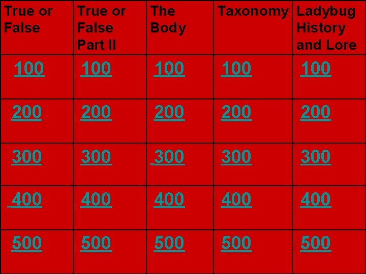 True or False Part II The Body Taxonomy Ladybug History and Lore 100 100