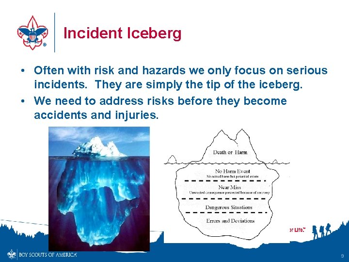 Incident Iceberg • Often with risk and hazards we only focus on serious incidents.