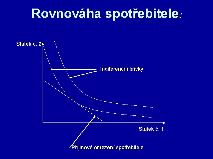 Rovnováha spotřebitele: Statek č. 2 Indiferenční křivky Statek č. 1 Příjmové omezení spotřebitele 