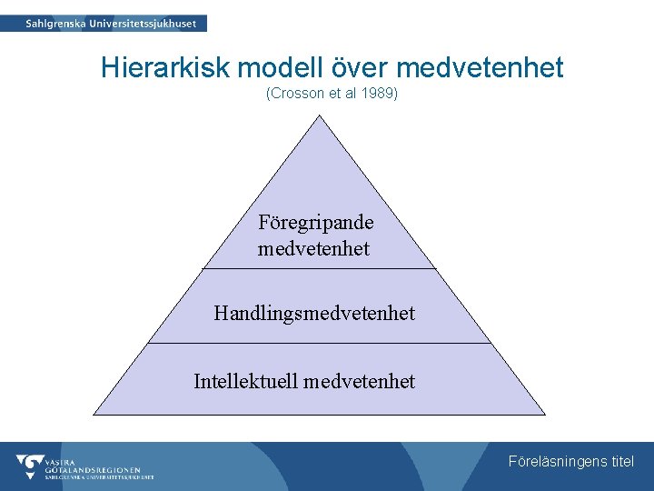 Hierarkisk modell över medvetenhet (Crosson et al 1989) Föregripande medvetenhet Handlingsmedvetenhet Intellektuell medvetenhet Föreläsningens