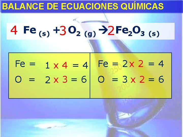 BALANCE DE ECUACIONES QUÍMICAS 4 Fe (s) +3 O 2 (g) 2 Fe 2