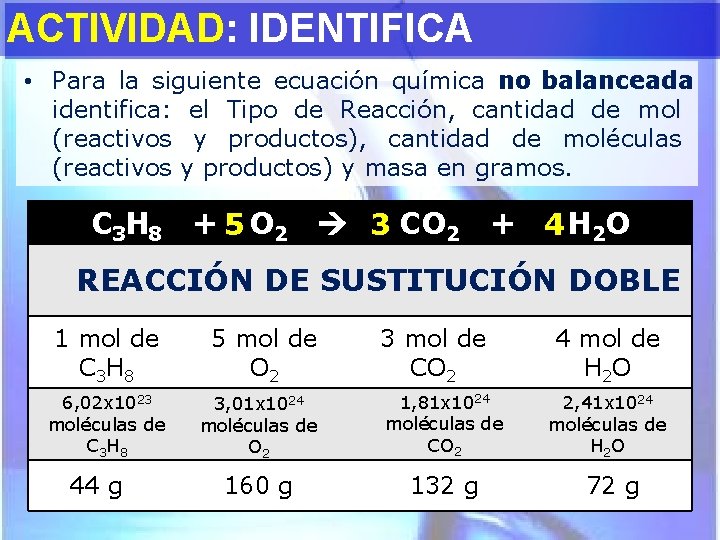 ACTIVIDAD: IDENTIFICA • Para la siguiente ecuación química no balanceada identifica: el Tipo de