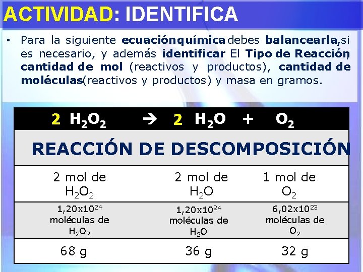 ACTIVIDAD: IDENTIFICA • Para la siguiente ecuación química debes balancearla, si es necesario, y