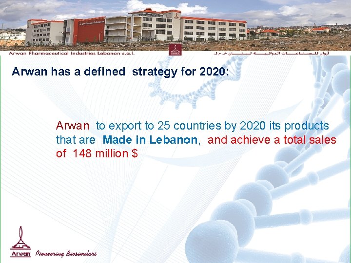 Arwan has a defined strategy for 2020: Arwan to export to 25 countries by