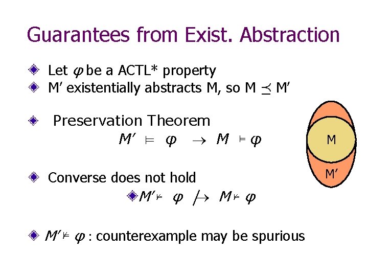 Guarantees from Exist. Abstraction Let φ be a ACTL* property M’ existentially abstracts M,
