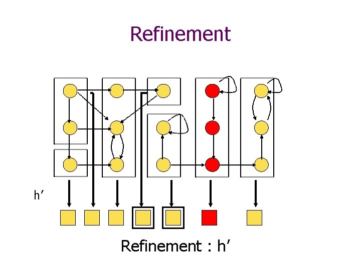 Refinement h’ Refinement : h’ 