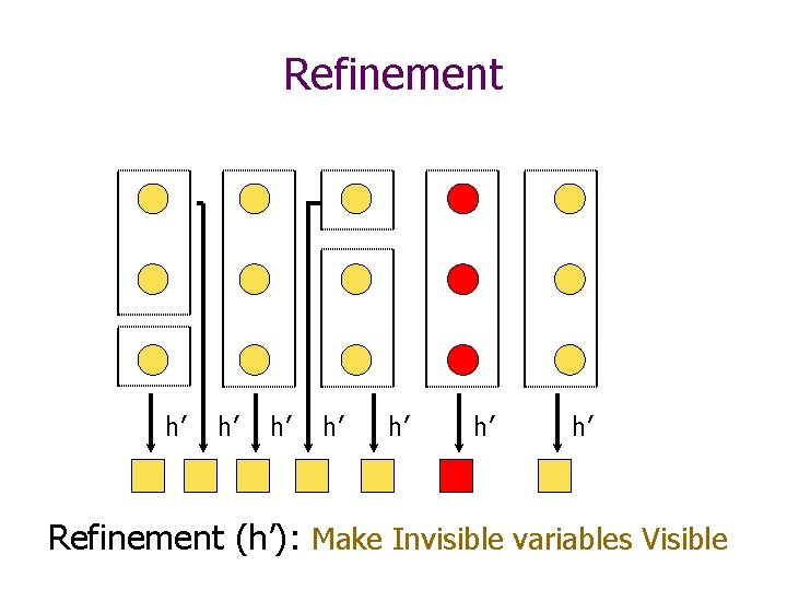 Refinement h’ h’ Refinement (h’): Make Invisible variables Visible 