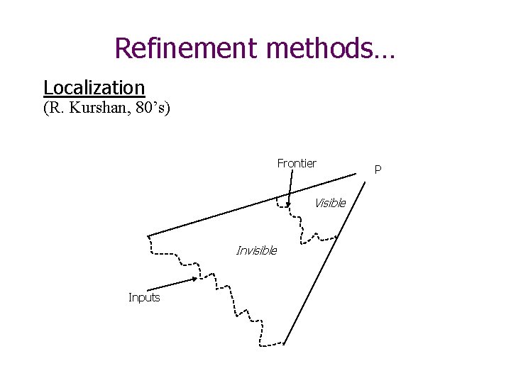 Refinement methods… Localization (R. Kurshan, 80’s) Frontier Visible Invisible Inputs P 