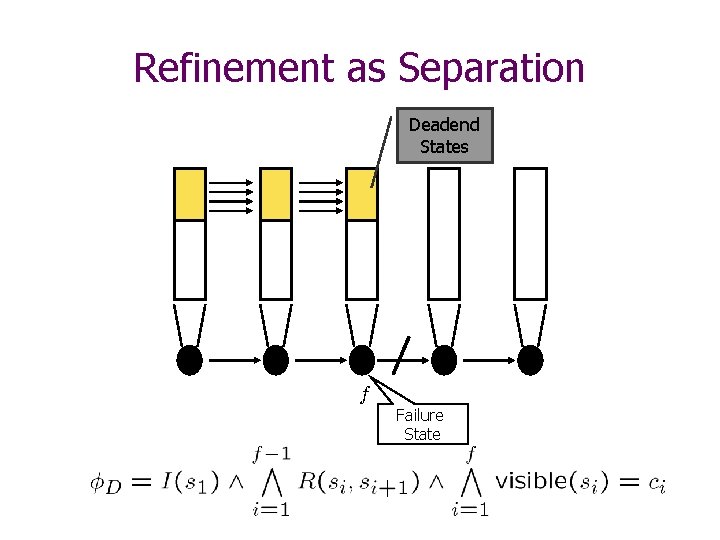 Refinement as Separation Deadend States f Failure State 