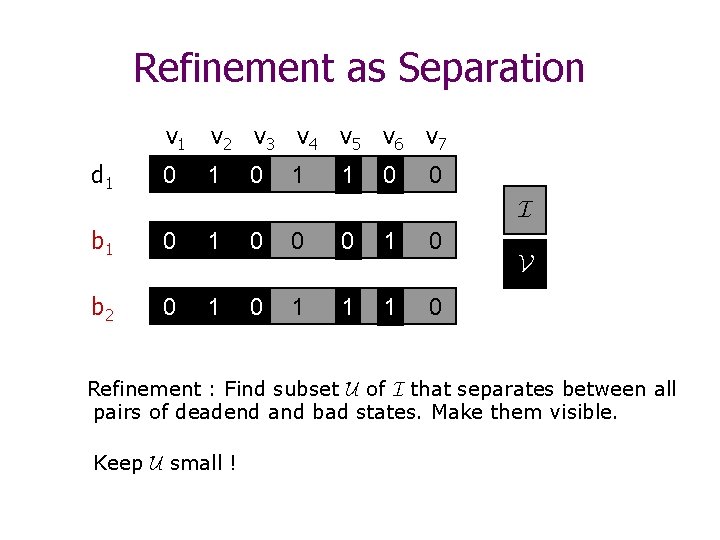 Refinement as Separation d 1 v 2 v 3 v 4 v 5 v