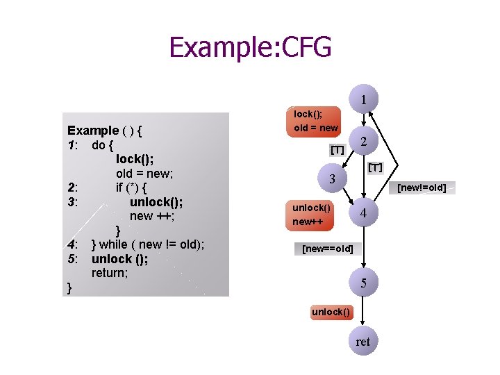 Example: CFG 1 Example ( ) { 1: do { lock(); old = new;