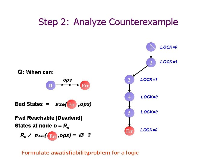 Step 2: Analyze Counterexample 1 LOCK=0 2 LOCK=1 Q: When can: n Bad States