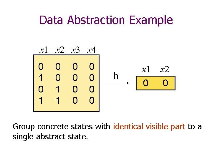 Data Abstraction Example x 1 x 2 x 3 x 4 0 1 0