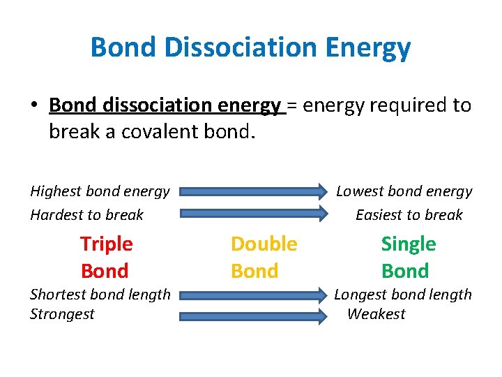 Bond Dissociation Energy • Bond dissociation energy = energy required to break a covalent