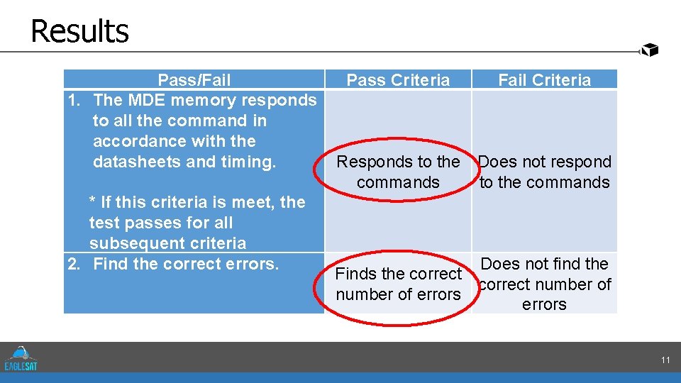 Results Pass/Fail Pass Criteria Fail Criteria 1. The MDE memory responds to all the