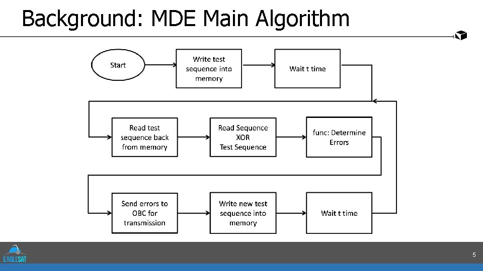 Background: MDE Main Algorithm 5 
