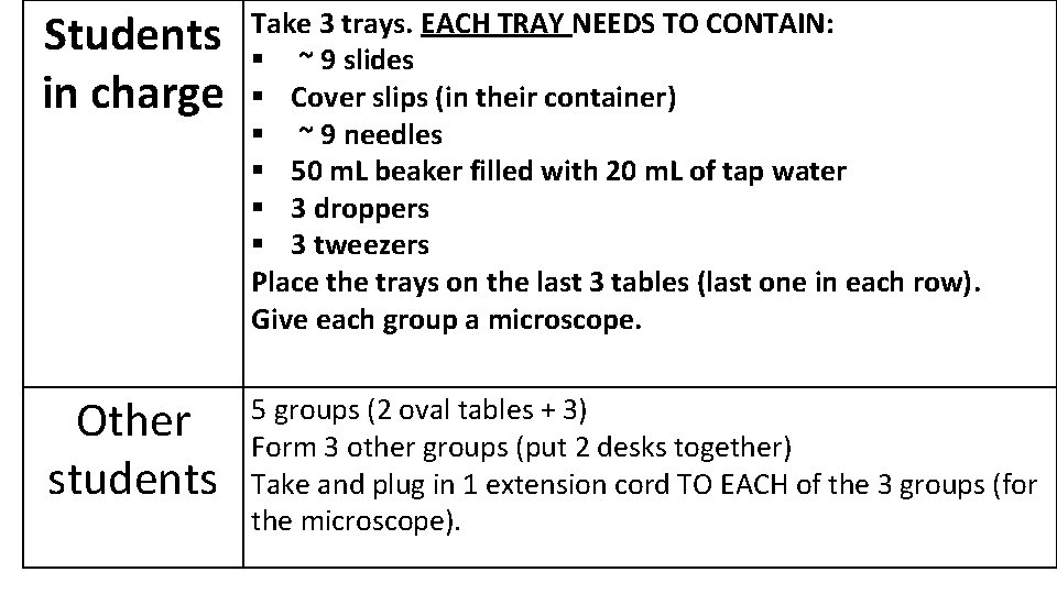 Students in charge Take 3 trays. EACH TRAY NEEDS TO CONTAIN: § ~ 9