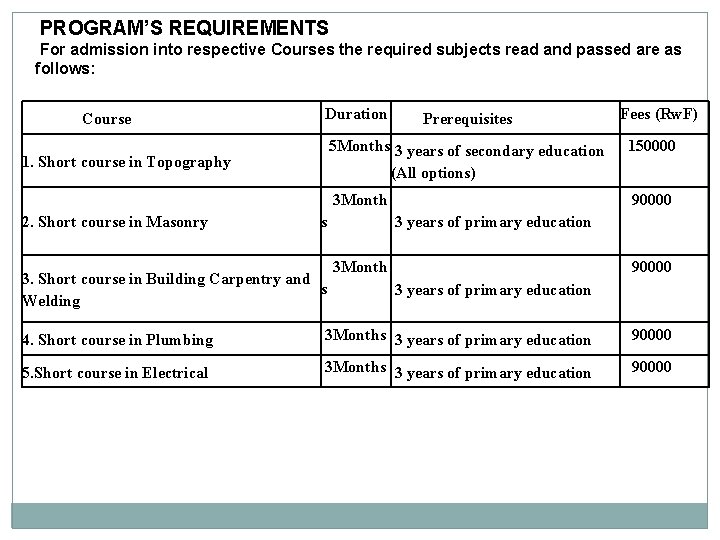 PROGRAM’S REQUIREMENTS For admission into respective Courses the required subjects read and passed are