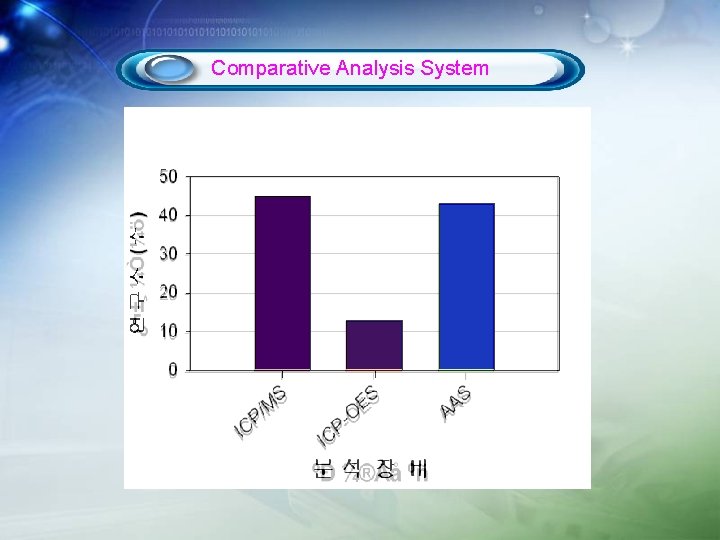 Comparative Analysis System 