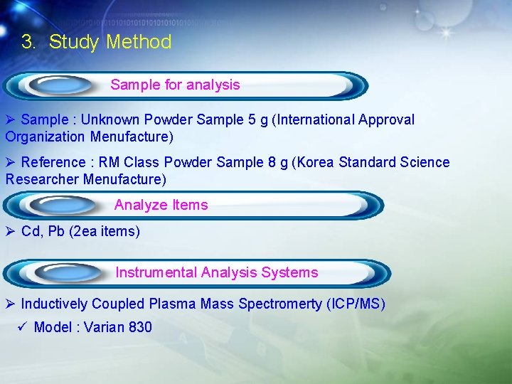 3. Study Method Sample for analysis Ø Sample : Unknown Powder Sample 5 g