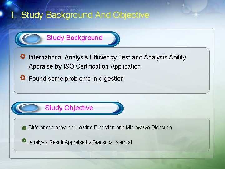 I. Study Background And Objective Study Background International Analysis Efficiency Test and Analysis Ability