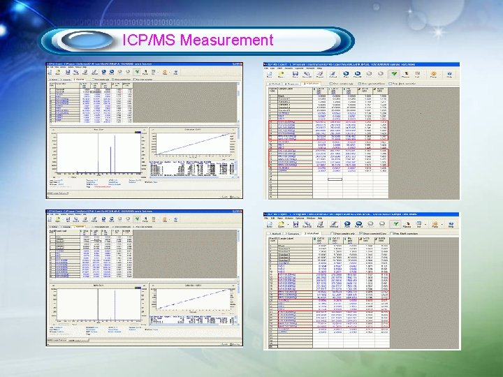 ICP/MS Measurement 